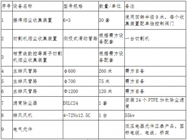 焊烟除尘设备批发