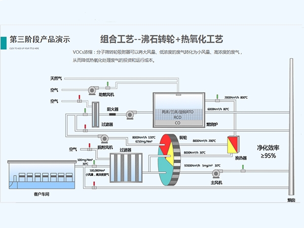 沸石转轮生产厂家​